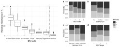 Fig. 3: Results of the BBN assessments.