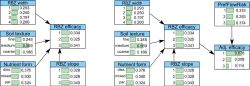 Fig. 4: selected BBN from the literature study to adjust the BBN output
